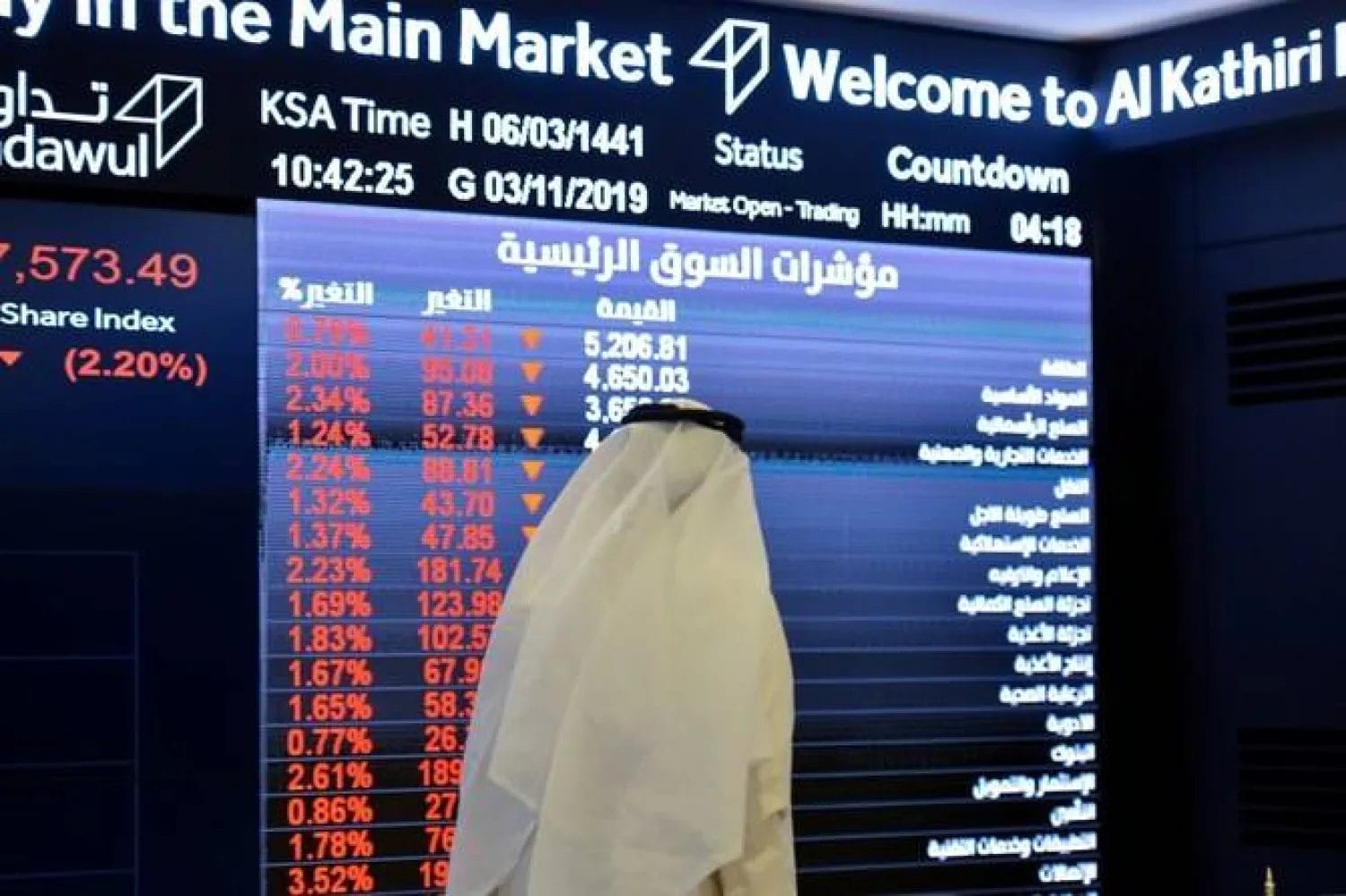 نتائج الشركات