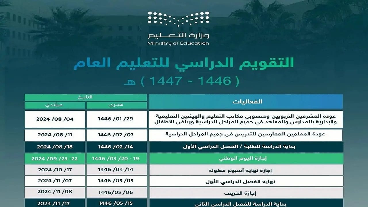 إجازة السعودية.. تعرف على موعد الإجازة الصيفية 2025 وخطوات الاستعداد لها!